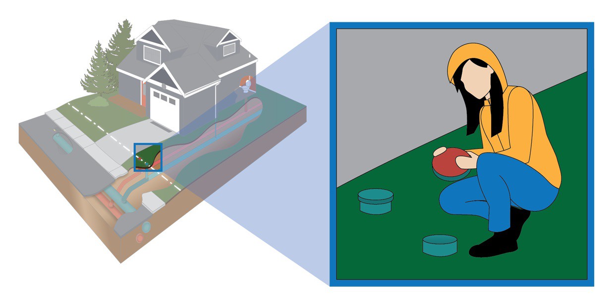 How to check you sanitary sewer for rainwater infiltration