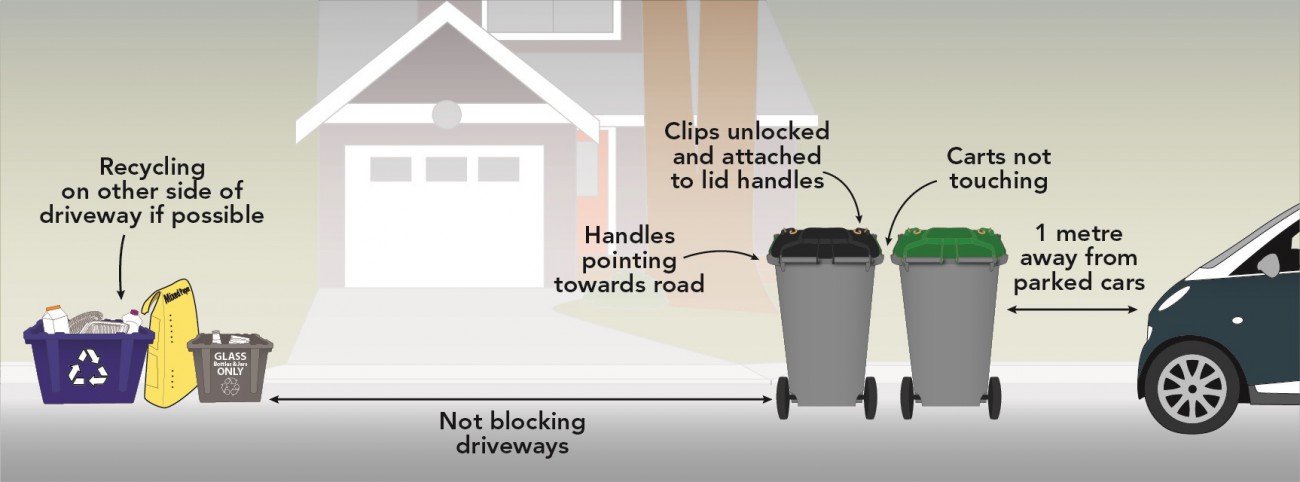 illustration showing how to set out new garbage and organics carts