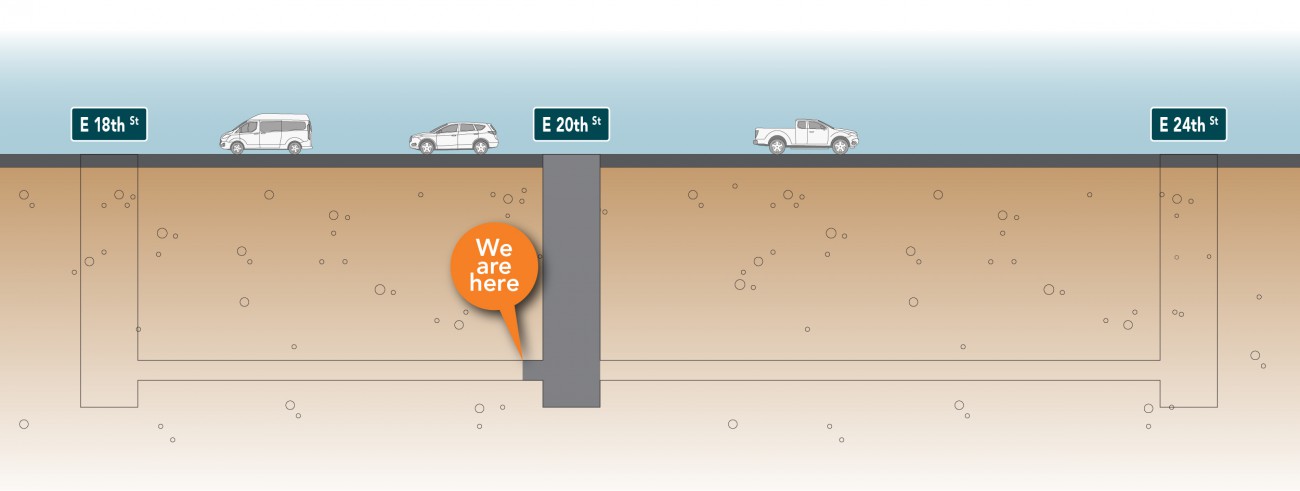 A graphic of a road with vehicles on the surface of a road demonstrating progress on the underground tunnel between East 18th Street and East 24th Street. Currently the progress is at 5%.