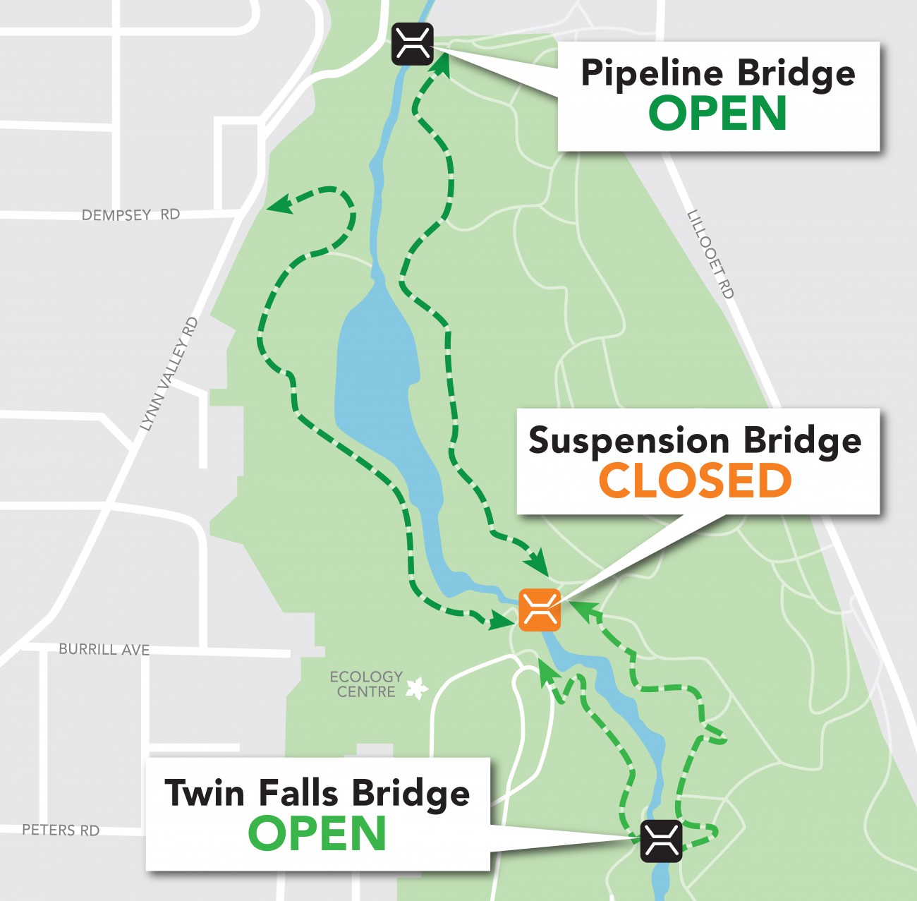 A map of Lynn Canyon indicating that the Suspension Bridge is closed, while the Pipeline Bridge and Twin Falls Bridge remain open.