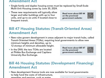 An information board entitled The Province’s Housing Legislation with short descriptions of legislation that became law in 2023.