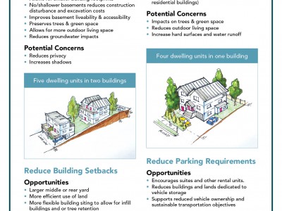 An information board entitled Provincially Recommended Zoning Changes with information relating to the following: increase building height and permit 3 storeys; increase lot coverage; reduce building setbacks; reduce parking requirements.